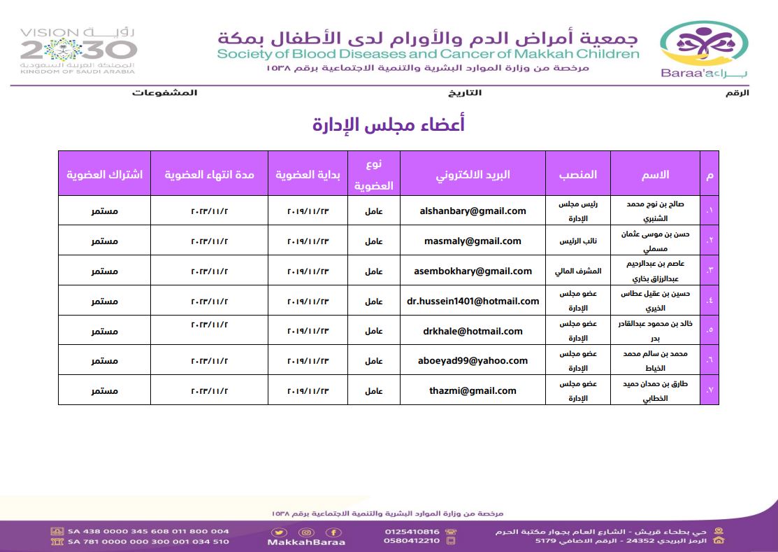 قائمة أعضاء مجلس الإدارة